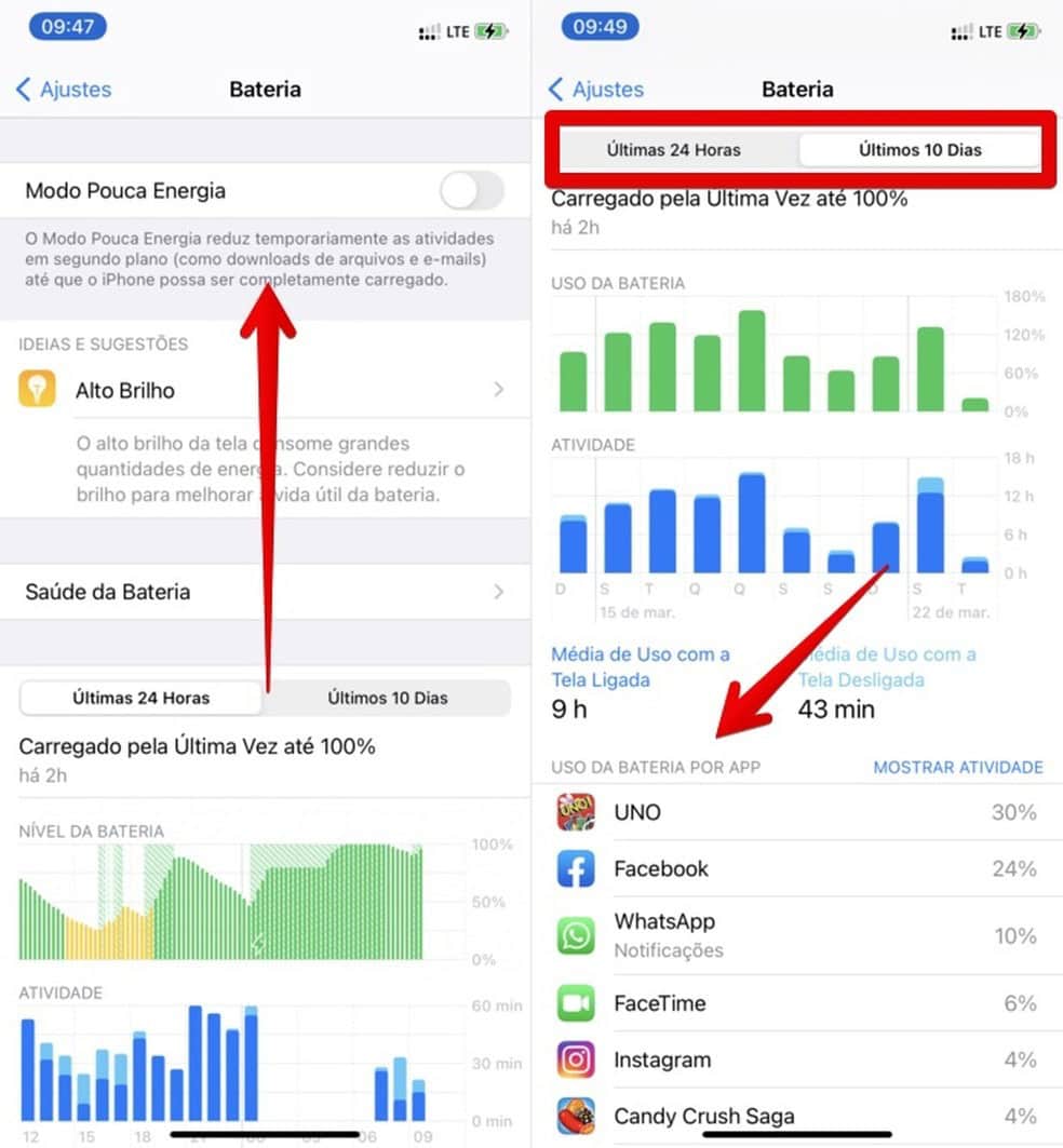 Gráfico do uso de bateria em aplicativos do iPhone