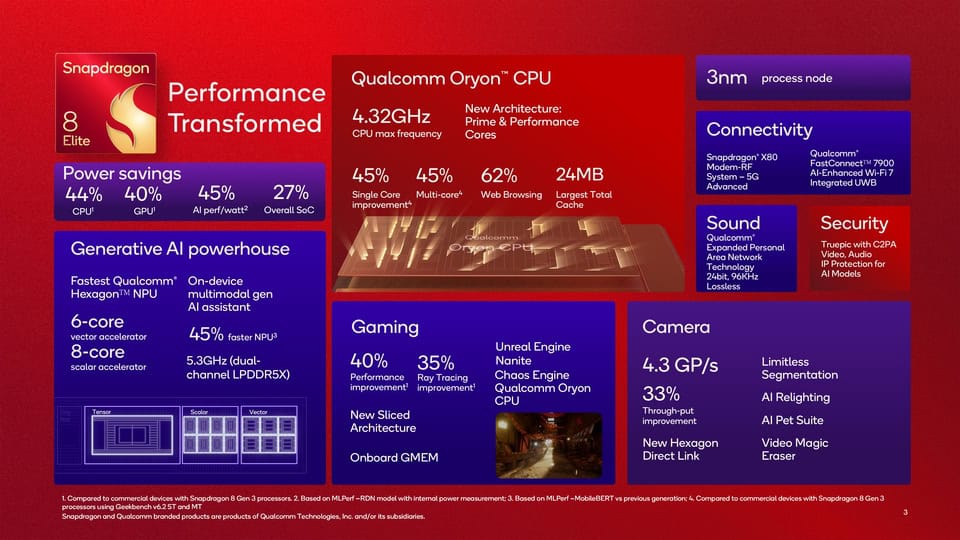 Novo chipset Snapdragon 8 Elite da Qualcomm