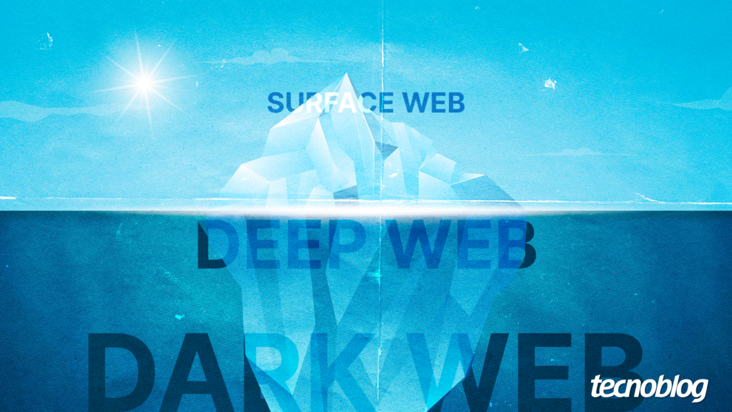 Ilustração comparativa da surface web, deep web e dark web mostrando suas características.