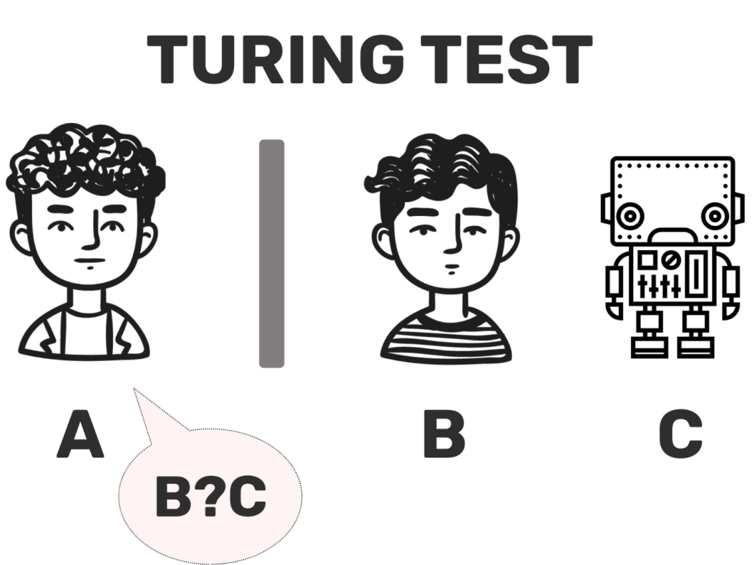 Representação do Teste de Turing, uma referência importante na inteligência artificial