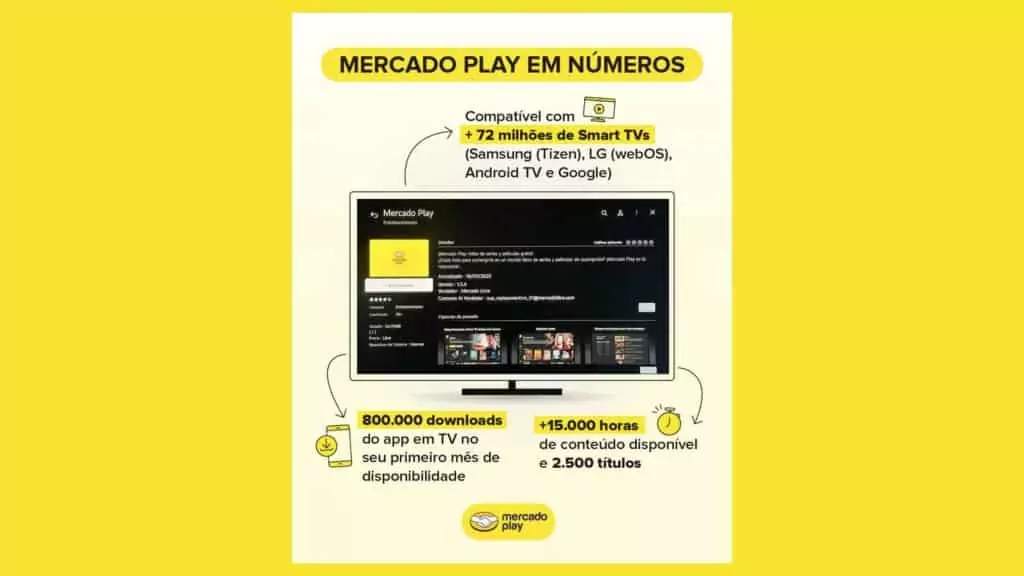 Como ver filmes no Mercado Play de graça na TV Guia Região dos Lagos 7 Captura da interface do Mercado Play com opções de filmes e séries